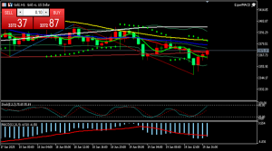 冯喜运:6.19黄金原油最新行情分析及独家操作建议布局