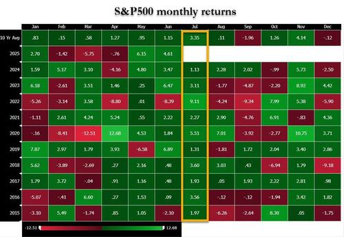 逼近历史新低！美股‘广度’在崩溃 - 图片4