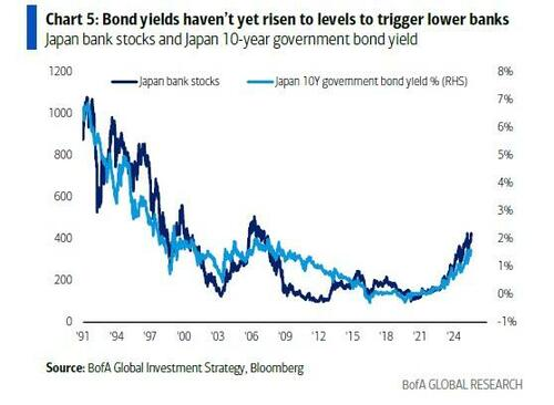 美银Hartnett警告：宽松政策	、监管松绑与散户涌入下	，全球股市正形成“更大泡沫” - 图片2