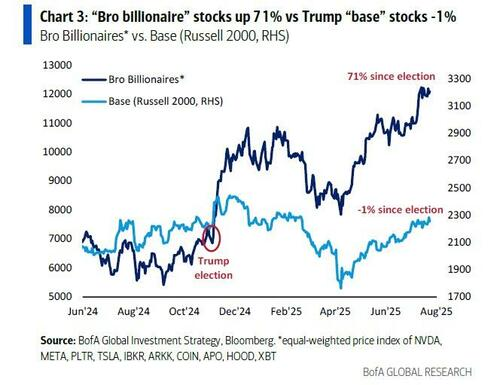 美银Hartnett警告：宽松政策、监管松绑与散户涌入下，全球股市正形成“更大泡沫” - 图片4