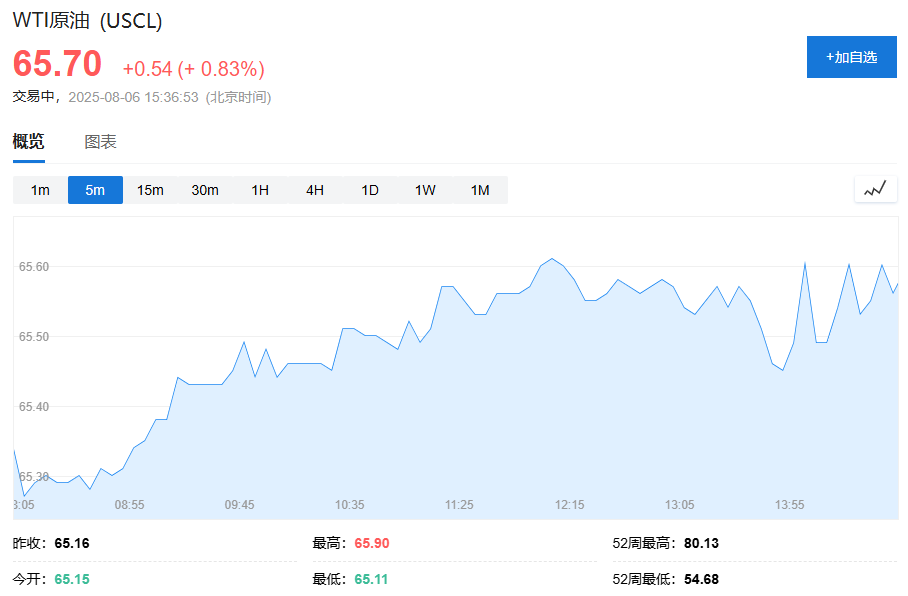 企业盈利支撑，欧股集体高开、油价结束五连跌	、美元基本持平 - 图片3