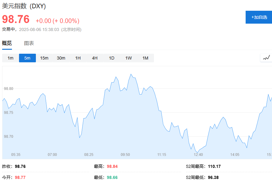 企业盈利支撑，欧股集体高开	、油价结束五连跌、美元基本持平 - 图片4