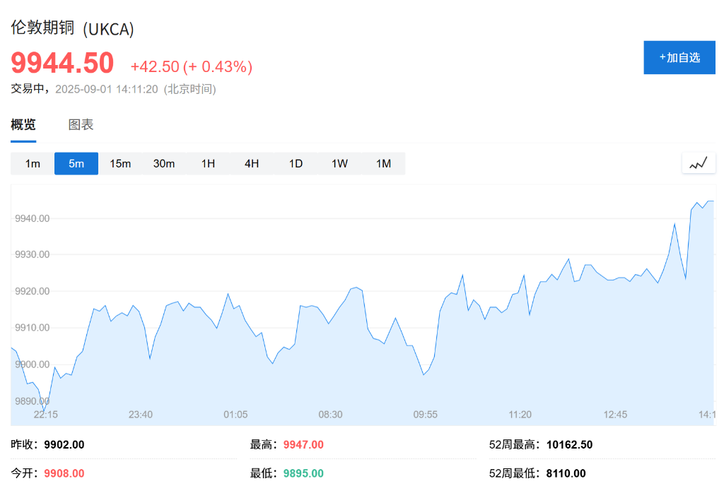 亚洲股市普遍下跌，日股领跌2%，现货黄金连续五日上涨	，白银飙升至13年新高 - 图片3