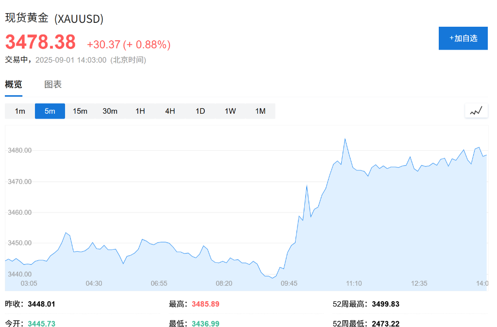 亚洲股市普遍下跌，日股领跌2%	，现货黄金连续五日上涨，白银飙升至13年新高 - 图片2