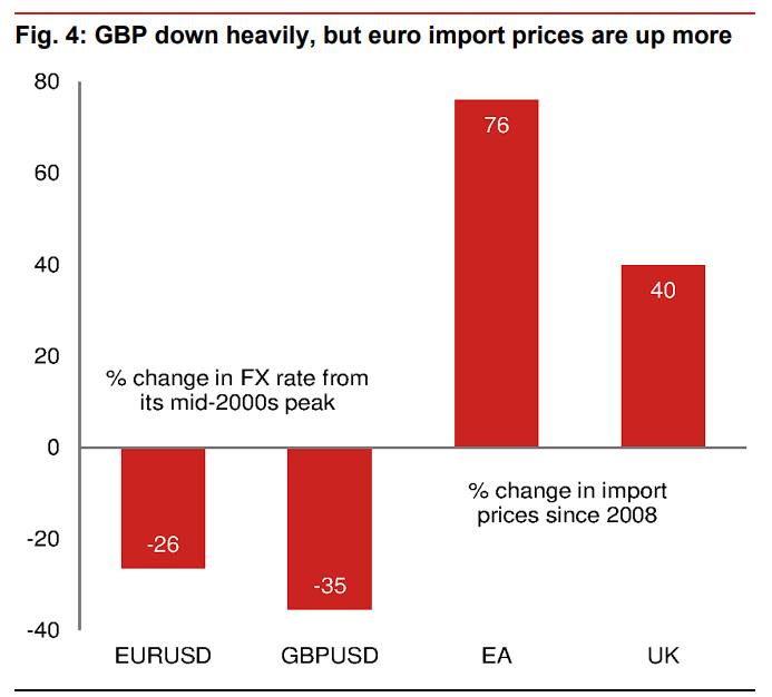 高债务遇上高通胀，英国有麻烦了 - 图片3