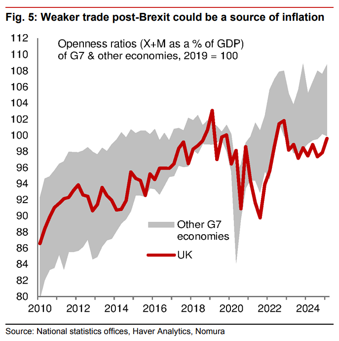 高债务遇上高通胀	，英国有麻烦了 - 图片4