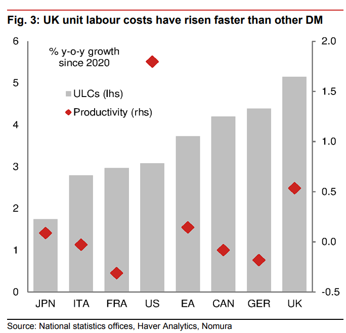高债务遇上高通胀，英国有麻烦了 - 图片2