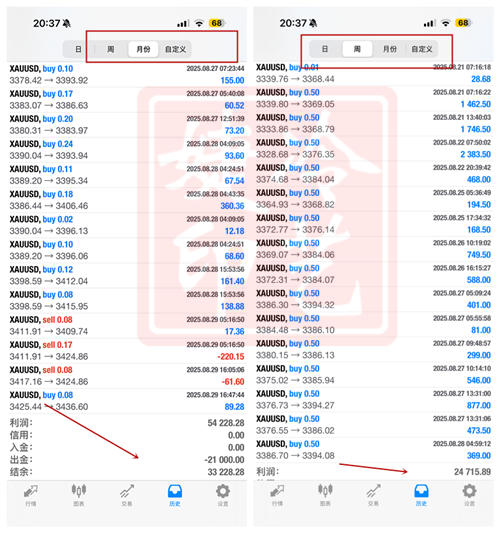 冷艺婕：9.5黄金暂定震荡非农 原油弱势建议观望