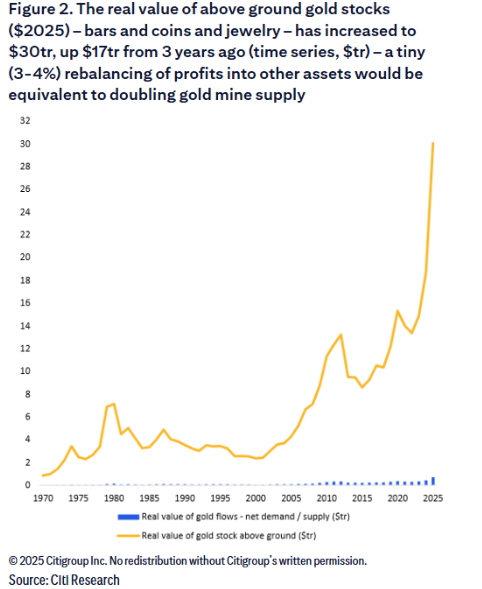 黄金下一步看3800，重要支撑线在3600美元？两大因素将是金价能否反弹的关键 - 图片2