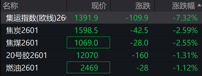 A股低开	，创业板跌0.14%，AI软硬件下挫 ，港股高开	，锂电池走强 - 图片5
