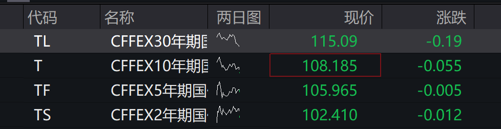 A股低开，创业板跌0.14%，AI软硬件下挫 ，港股高开	，锂电池走强 - 图片2