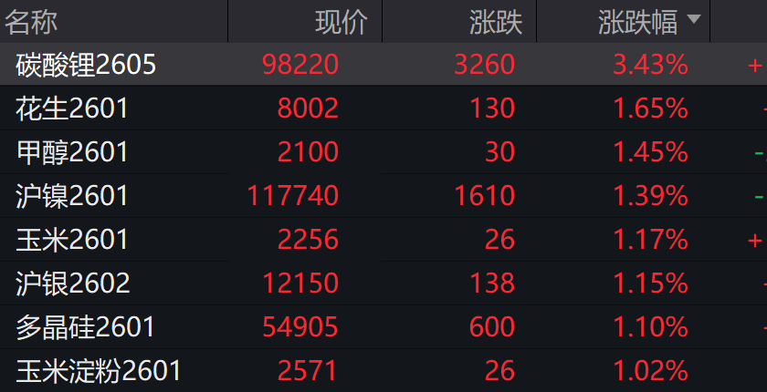 A股低开，创业板跌0.14%，AI软硬件下挫 	，港股高开，锂电池走强 - 图片6