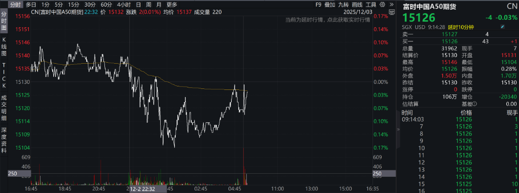 A股三大指数表现分化	，沪指跌0.2%，锂电池产业链走强，港股低开低走	，恒科指跌超1%，科技股普跌 - 图片6