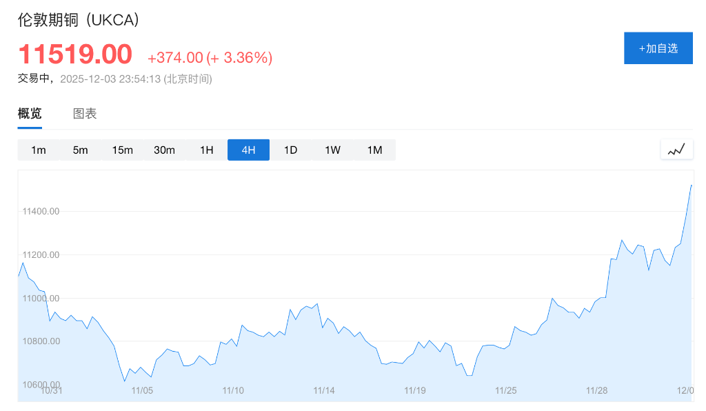 嘉能可：计划在未来十年内将铜产量提高到每年160万吨 - 图片2
