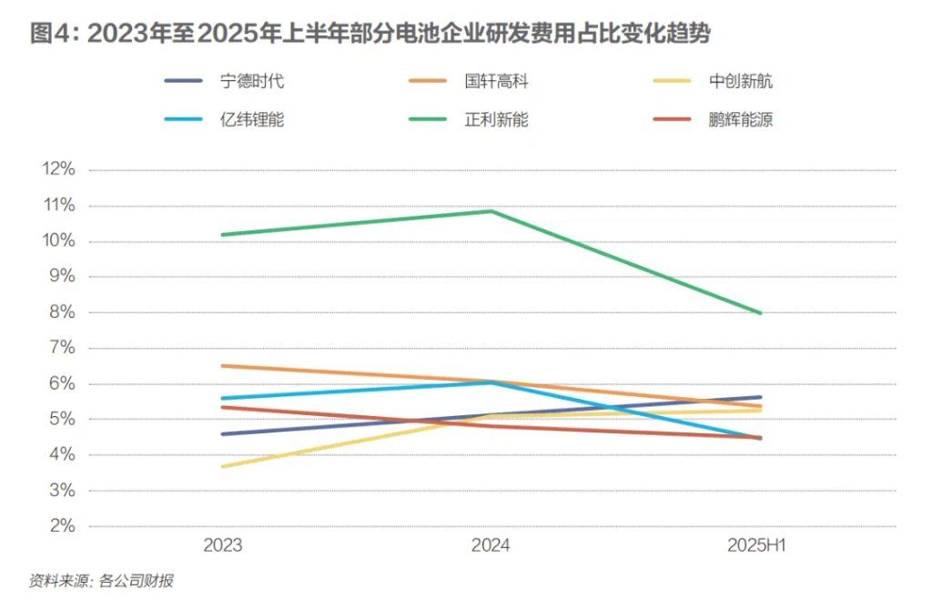 电池行业能成为反“内卷	”模范生吗？ - 图片5