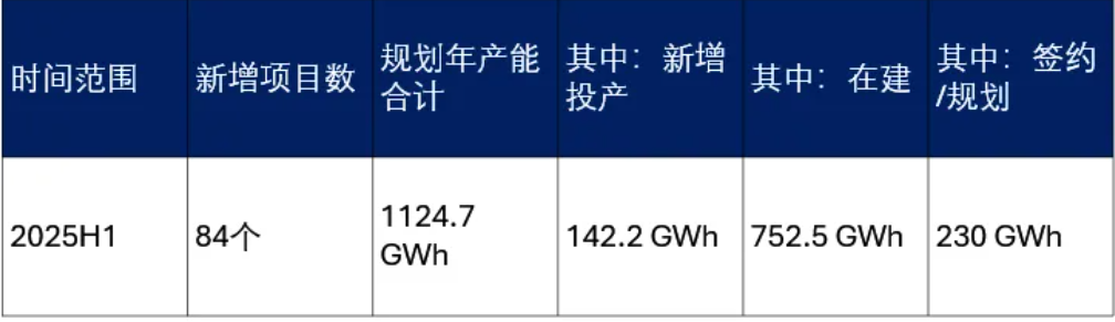 储能内卷其实已开始，未来惨烈程度或将远超光伏？ - 图片2