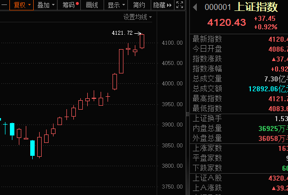 2026年的第一周，全球风险资产齐涨，投资者“情绪高涨” - 图片2