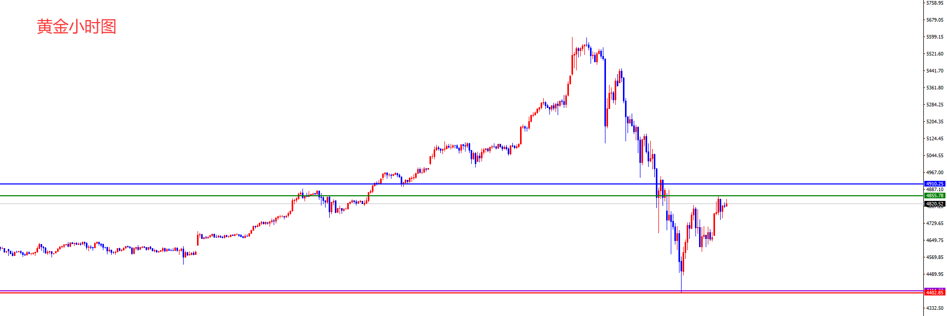 闫瑞祥：日线阻力定黄金涨跌生死线，原油区间破位后同步跟进