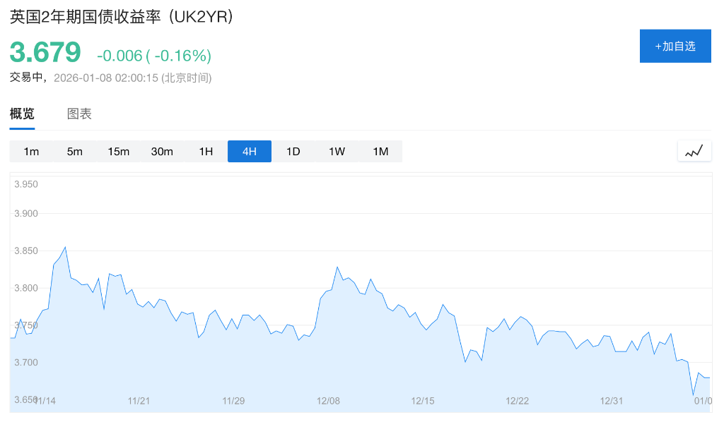 伊朗危机引发滞胀担忧，欧洲央行加息预期升温，英央行降息几成泡影