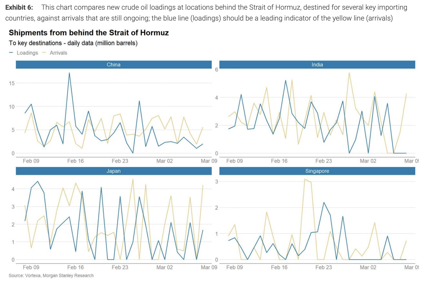 霍尔木兹流量追踪第十天：仅3艘油轮通过，LNG船连续十天0通过 - 图片2