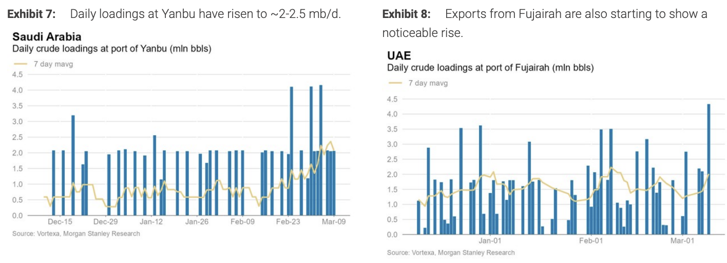 霍尔木兹流量追踪第十天：仅3艘油轮通过，LNG船连续十天0通过 - 图片3