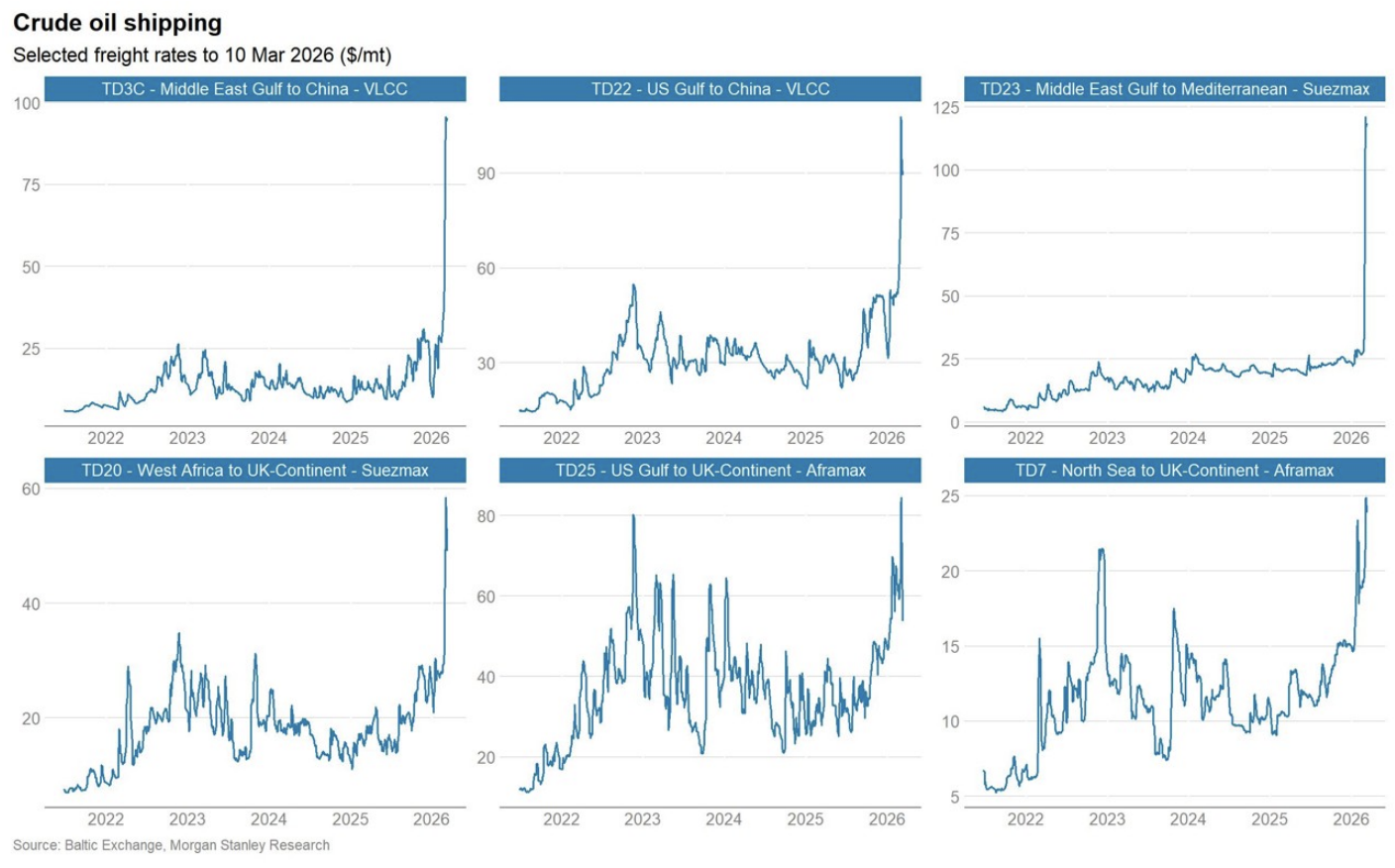 霍尔木兹流量追踪第十天：仅3艘油轮通过，LNG船连续十天0通过 - 图片4