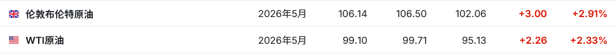能源价格飙升“压力山大”！欧盟推动调整海军任务以协助重启霍尔木兹海峡航运