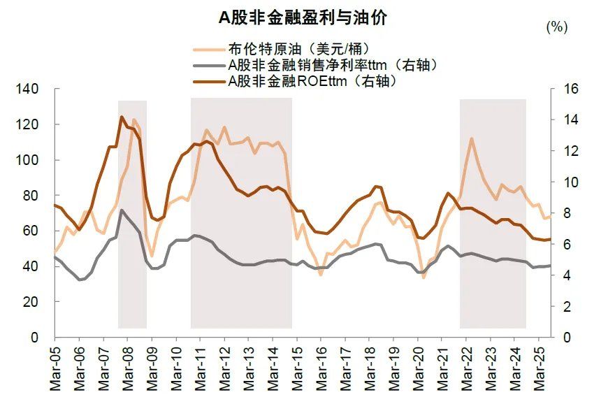 中金：油价上行，买什么，卖什么？ - 图片2
