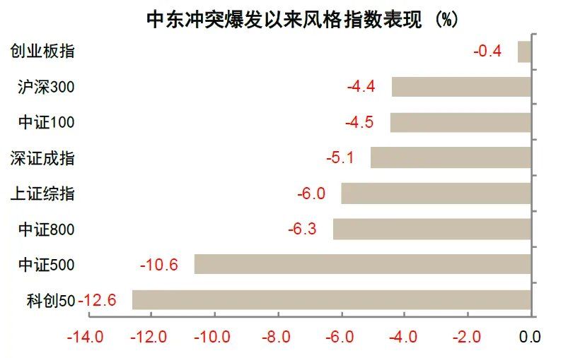 中金：油价上行，买什么	，卖什么？ - 图片3