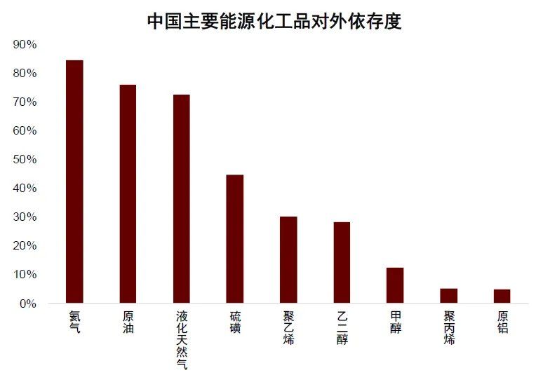 中金：油价上行，买什么，卖什么？