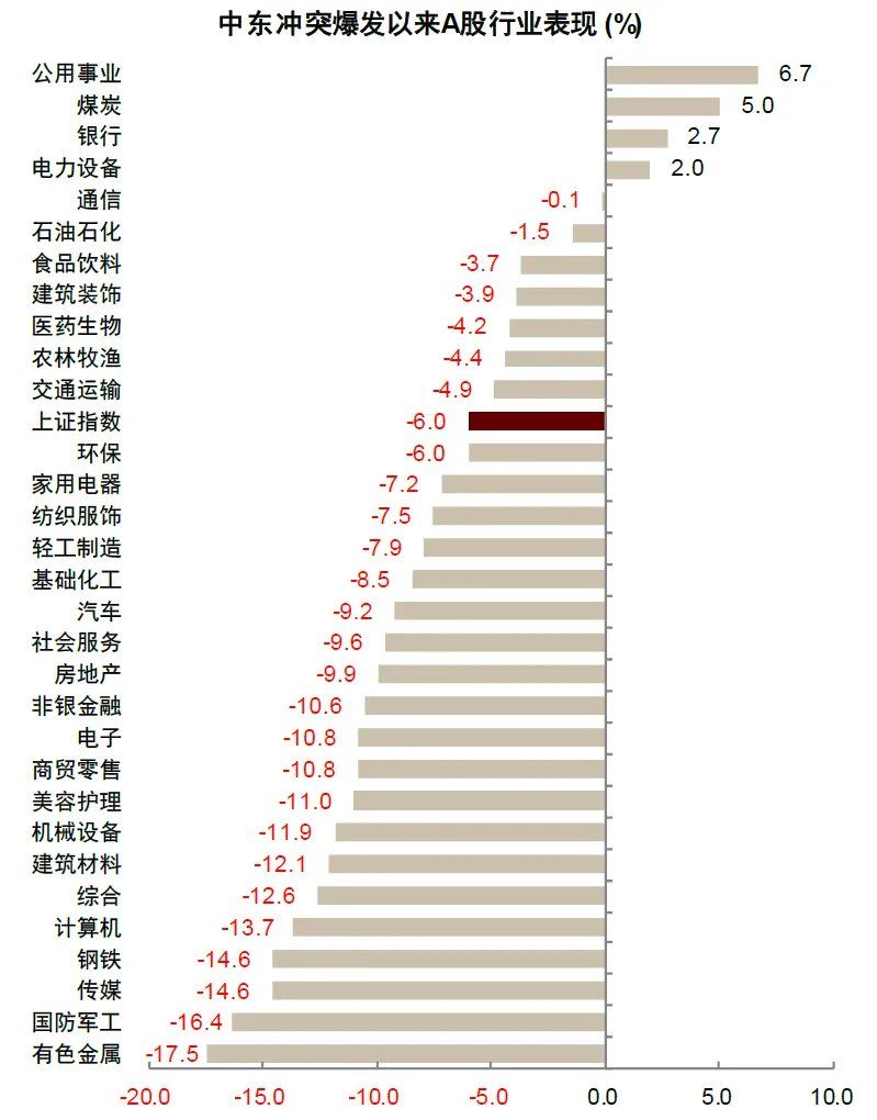 中金：油价上行	，买什么，卖什么？ - 图片5