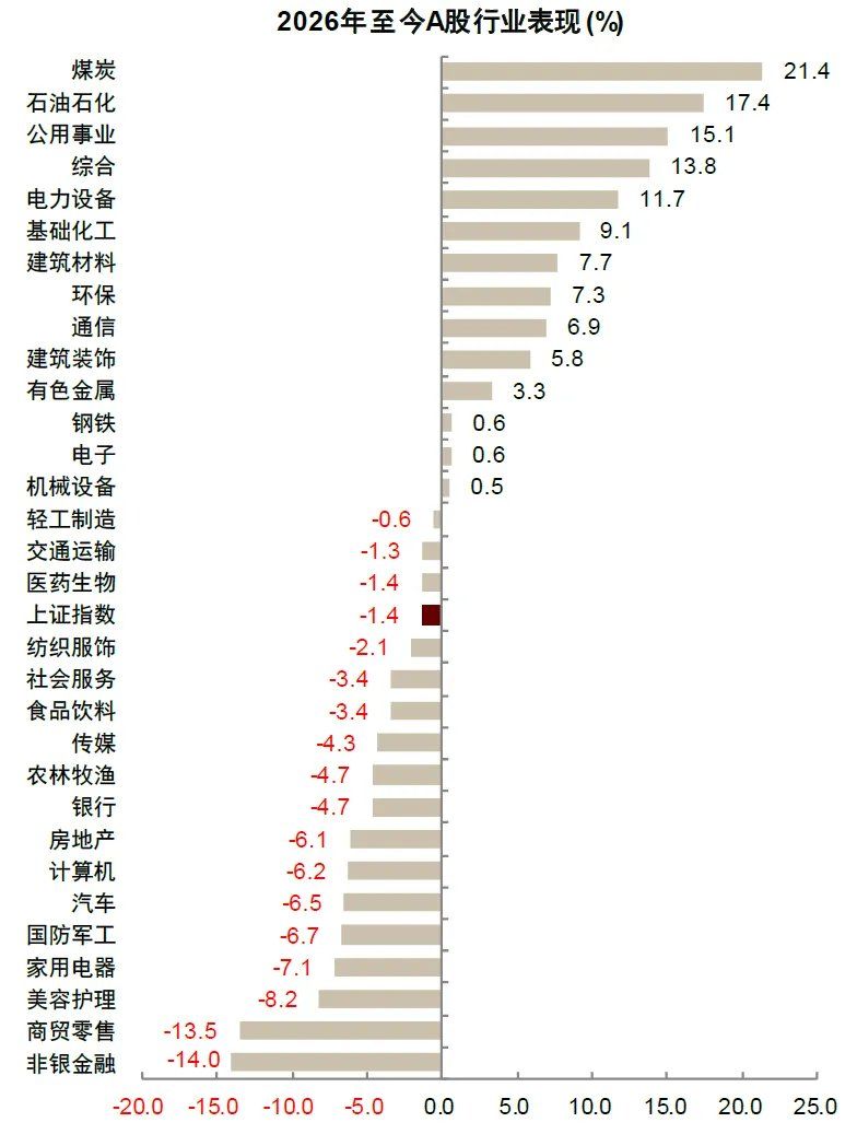 中金：油价上行，买什么，卖什么？ - 图片6