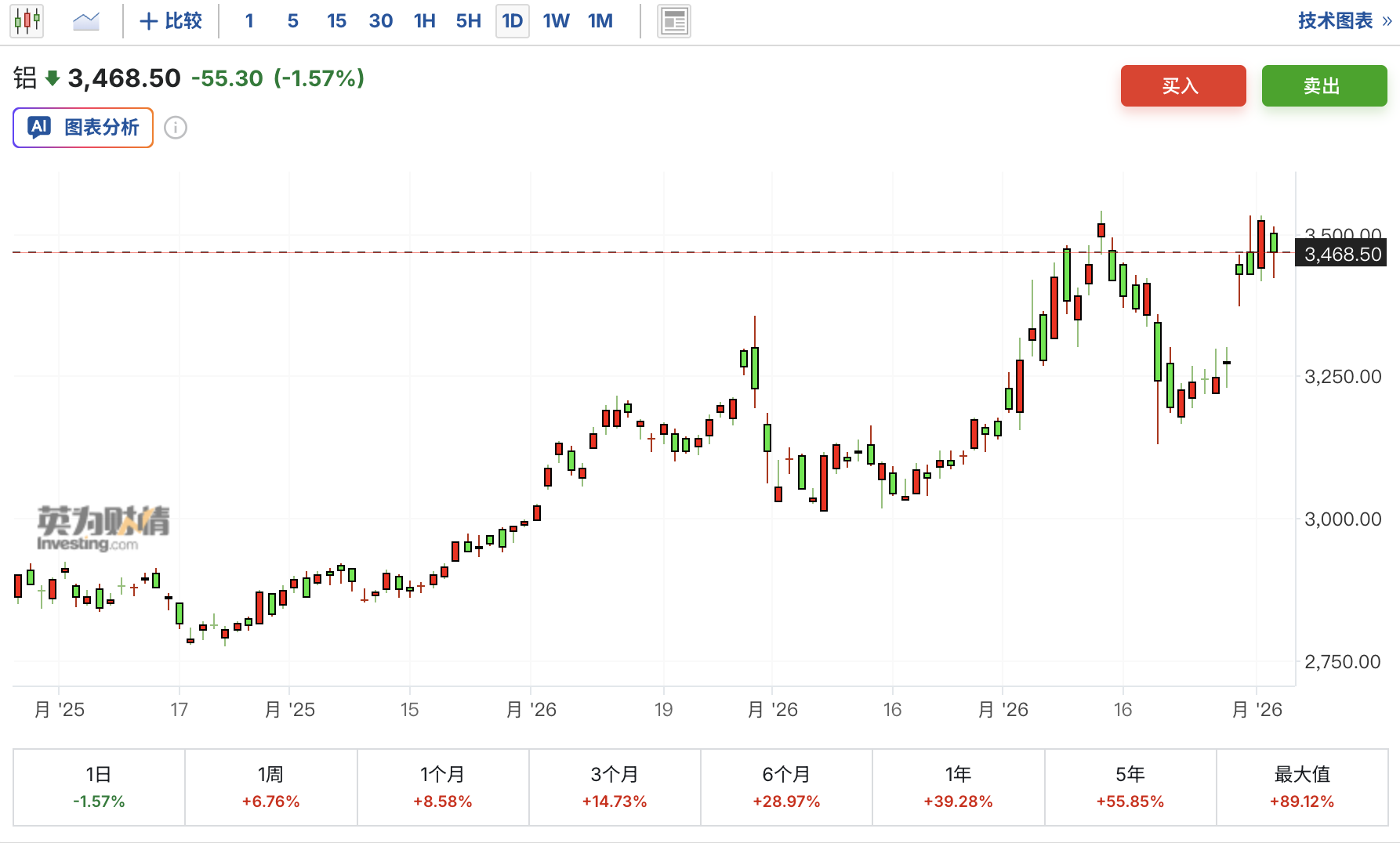 中东最大铝生产商：阿布扎比冶炼厂完全恢复产能或需一年